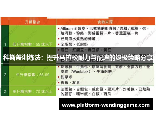 科斯盖训练法:提升马拉松耐力与配速的终极策略分享 科斯盖训练法:提升马拉松耐力与配速的终极策略分享