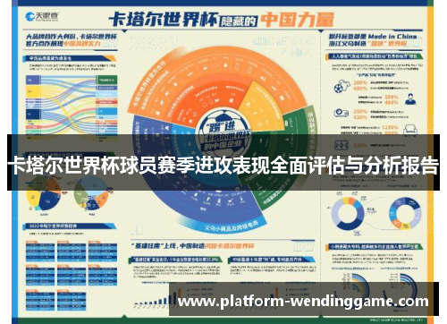 卡塔尔世界杯球员赛季进攻表现全面评估与分析报告 卡塔尔世界杯球员赛季进攻表现全面评估与分析报告