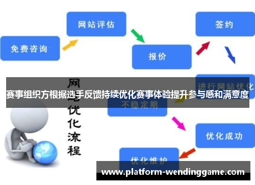 赛事组织方根据选手反馈持续优化赛事体验提升参与感和满意度 赛事组织方根据选手反馈持续优化赛事体验提升参与感和满意度