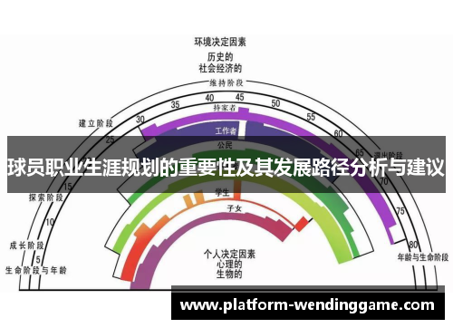 球员职业生涯规划的重要性及其发展路径分析与建议 球员职业生涯规划的重要性及其发展路径分析与建议