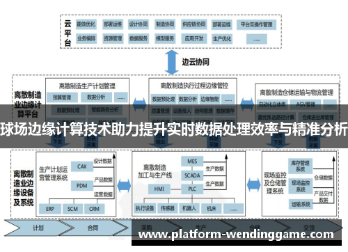 球场边缘计算技术助力提升实时数据处理效率与精准分析