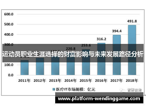 运动员职业生涯选择的财富影响与未来发展路径分析 运动员职业生涯选择的财富影响与未来发展路径分析