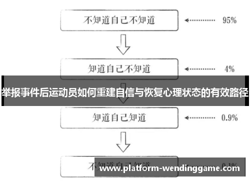 举报事件后运动员如何重建自信与恢复心理状态的有效路径 举报事件后运动员如何重建自信与恢复心理状态的有效路径