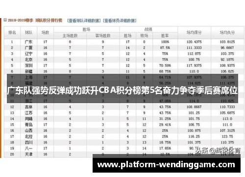 广东队强势反弹成功跃升CBA积分榜第5名奋力争夺季后赛席位 广东队强势反弹成功跃升CBA积分榜第5名奋力争夺季后赛席位
