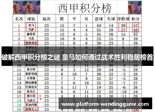 破解西甲积分榜之谜 皇马如何通过战术胜利稳居榜首 破解西甲积分榜之谜 皇马如何通过战术胜利稳居榜首