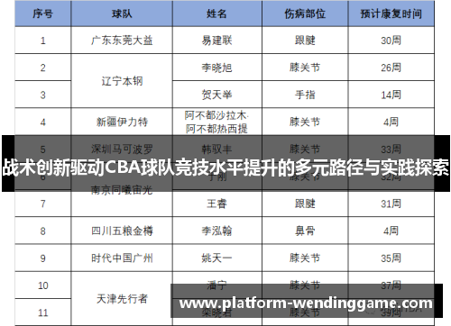战术创新驱动CBA球队竞技水平提升的多元路径与实践探索