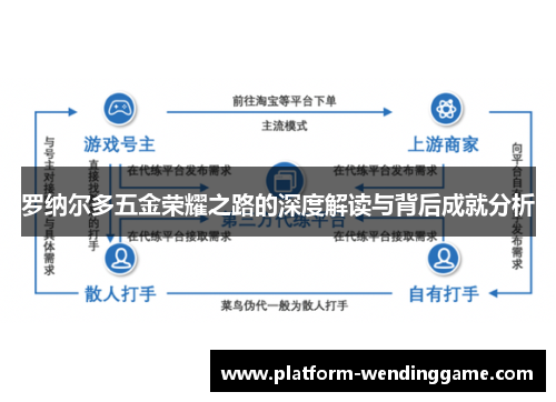 罗纳尔多五金荣耀之路的深度解读与背后成就分析 罗纳尔多五金荣耀之路的深度解读与背后成就分析