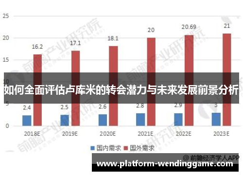如何全面评估卢库米的转会潜力与未来发展前景分析 如何全面评估卢库米的转会潜力与未来发展前景分析