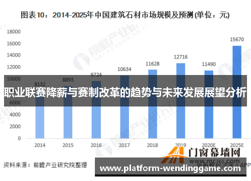职业联赛降薪与赛制改革的趋势与未来发展展望分析 职业联赛降薪与赛制改革的趋势与未来发展展望分析