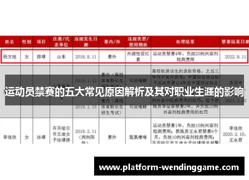 运动员禁赛的五大常见原因解析及其对职业生涯的影响