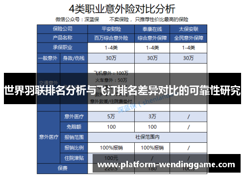 世界羽联排名分析与飞汀排名差异对比的可靠性研究 世界羽联排名分析与飞汀排名差异对比的可靠性研究