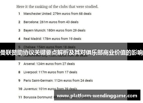 曼联赞助协议关键要点解析及其对俱乐部商业价值的影响 曼联赞助协议关键要点解析及其对俱乐部商业价值的影响