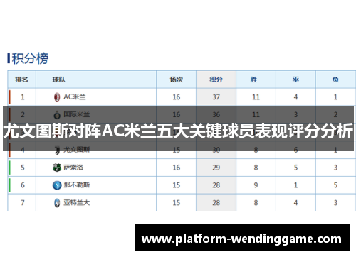 尤文图斯对阵AC米兰五大关键球员表现评分分析 尤文图斯对阵AC米兰五大关键球员表现评分分析