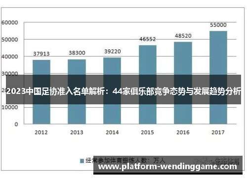 2023中国足协准入名单解析：44家俱乐部竞争态势与发展趋势分析