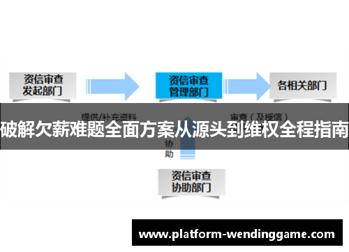 破解欠薪难题全面方案从源头到维权全程指南 破解欠薪难题全面方案从源头到维权全程指南