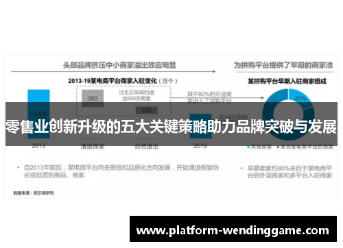 零售业创新升级的五大关键策略助力品牌突破与发展 零售业创新升级的五大关键策略助力品牌突破与发展