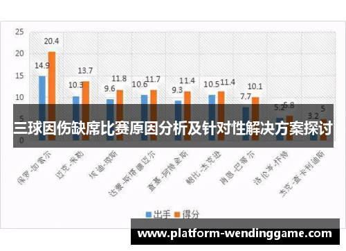 三球因伤缺席比赛原因分析及针对性解决方案探讨