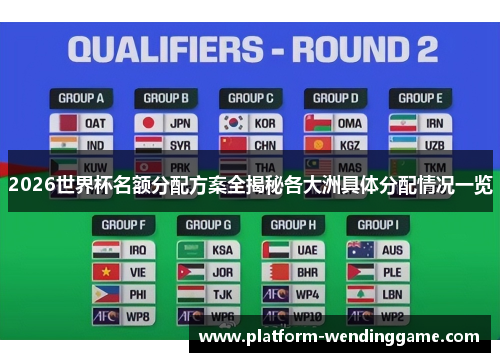 2026世界杯名额分配方案全揭秘各大洲具体分配情况一览 2026世界杯名额分配方案全揭秘各大洲具体分配情况一览