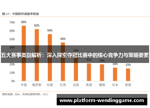 五大赛事类别解析:深入探索夺冠比赛中的核心竞争力与策略要素 五大赛事类别解析:深入探索夺冠比赛中的核心竞争力与策略要素