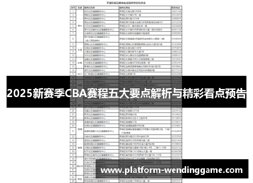 2025新赛季CBA赛程五大要点解析与精彩看点预告 2025新赛季CBA赛程五大要点解析与精彩看点预告
