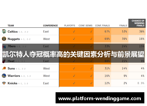 凯尔特人夺冠概率高的关键因素分析与前景展望 凯尔特人夺冠概率高的关键因素分析与前景展望