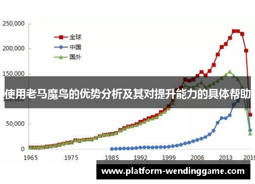 使用老马魔鸟的优势分析及其对提升能力的具体帮助 使用老马魔鸟的优势分析及其对提升能力的具体帮助