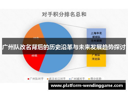 广州队改名背后的历史沿革与未来发展趋势探讨 广州队改名背后的历史沿革与未来发展趋势探讨