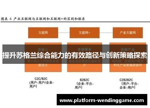 提升苏格兰综合能力的有效路径与创新策略探索 提升苏格兰综合能力的有效路径与创新策略探索