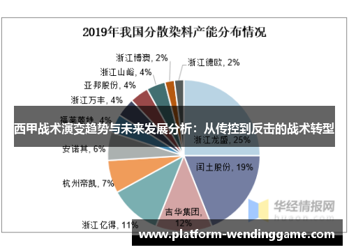 西甲战术演变趋势与未来发展分析:从传控到反击的战术转型 西甲战术演变趋势与未来发展分析:从传控到反击的战术转型