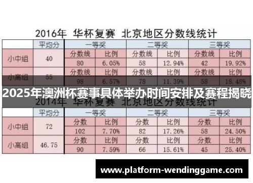 2025年澳洲杯赛事具体举办时间安排及赛程揭晓 2025年澳洲杯赛事具体举办时间安排及赛程揭晓