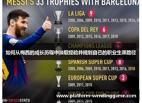 如何从梅西的成长历程中汲取经验并规划自己的职业生涯路径