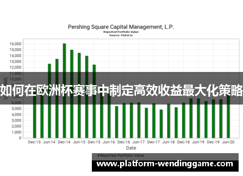 如何在欧洲杯赛事中制定高效收益最大化策略