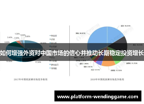 如何增强外资对中国市场的信心并推动长期稳定投资增长