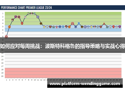 如何应对每周挑战：波斯特科格鲁的指导策略与实战心得