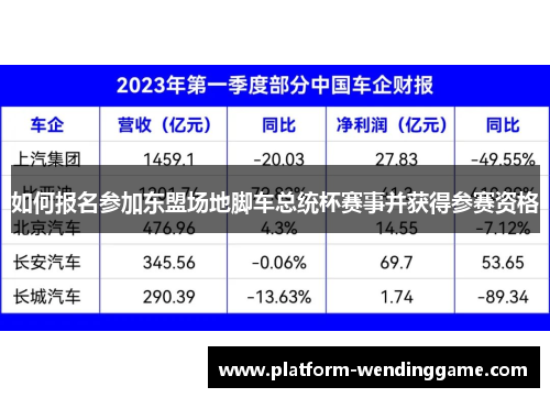 如何报名参加东盟场地脚车总统杯赛事并获得参赛资格