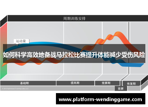 如何科学高效地备战马拉松比赛提升体能减少受伤风险