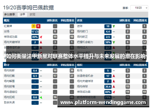 如何衡量法甲新星对联赛整体水平提升与未来发展的潜在影响