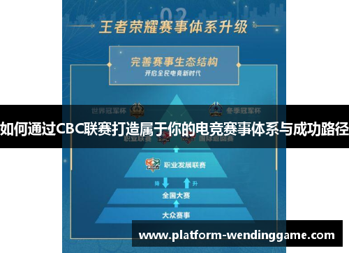 如何通过CBC联赛打造属于你的电竞赛事体系与成功路径