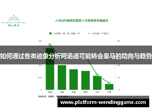 如何通过各类迹象分析阿诺德可能转会皇马的动向与趋势