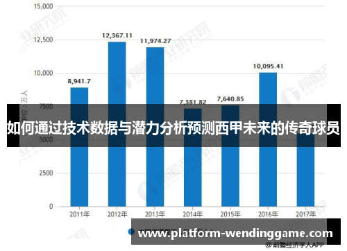 如何通过技术数据与潜力分析预测西甲未来的传奇球员
