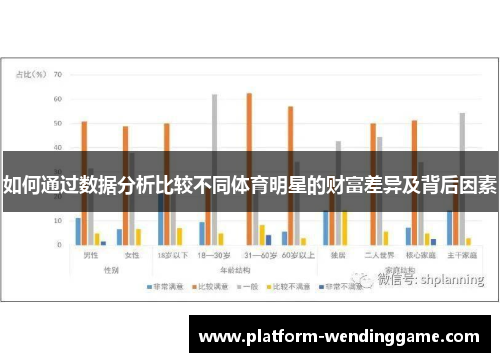 如何通过数据分析比较不同体育明星的财富差异及背后因素