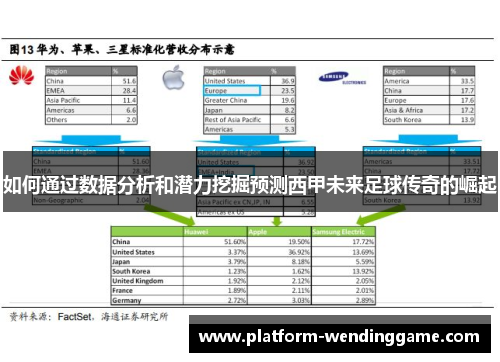 如何通过数据分析和潜力挖掘预测西甲未来足球传奇的崛起