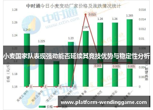 小麦国家队表现强劲能否延续其竞技优势与稳定性分析 小麦国家队表现强劲能否延续其竞技优势与稳定性分析