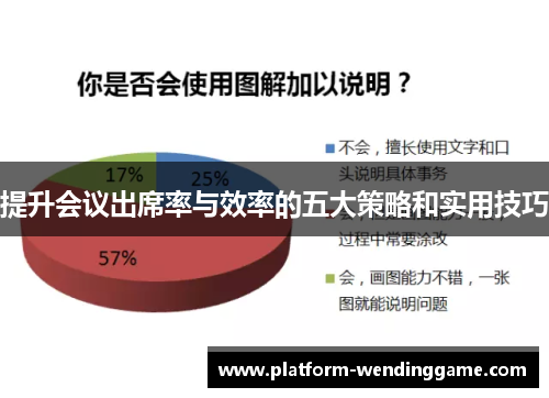 提升会议出席率与效率的五大策略和实用技巧 提升会议出席率与效率的五大策略和实用技巧